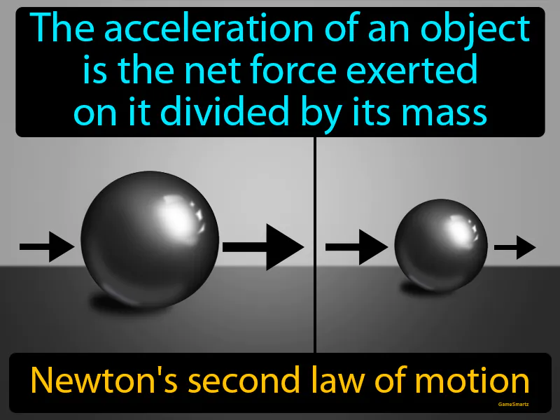 Newtons Second Law Of Motion Definition Newtons Second Law Of Motion Definition