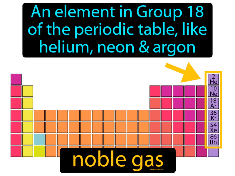 Noble Gas Definition Noble Gas Definition