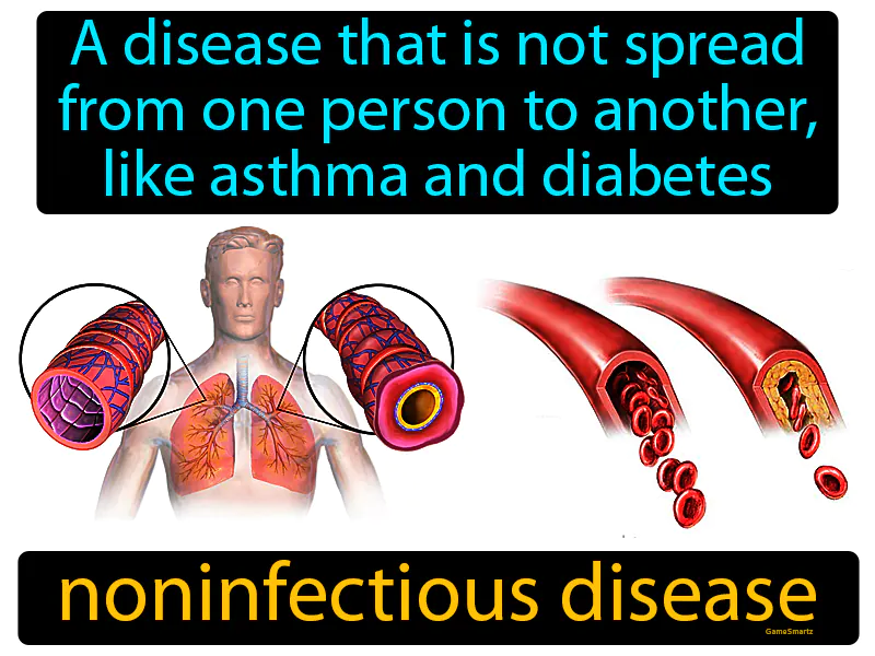 Noninfectious Disease Definition Noninfectious Disease Definition