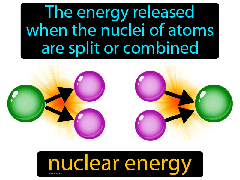 Nuclear Energy Definition Nuclear Energy Definition