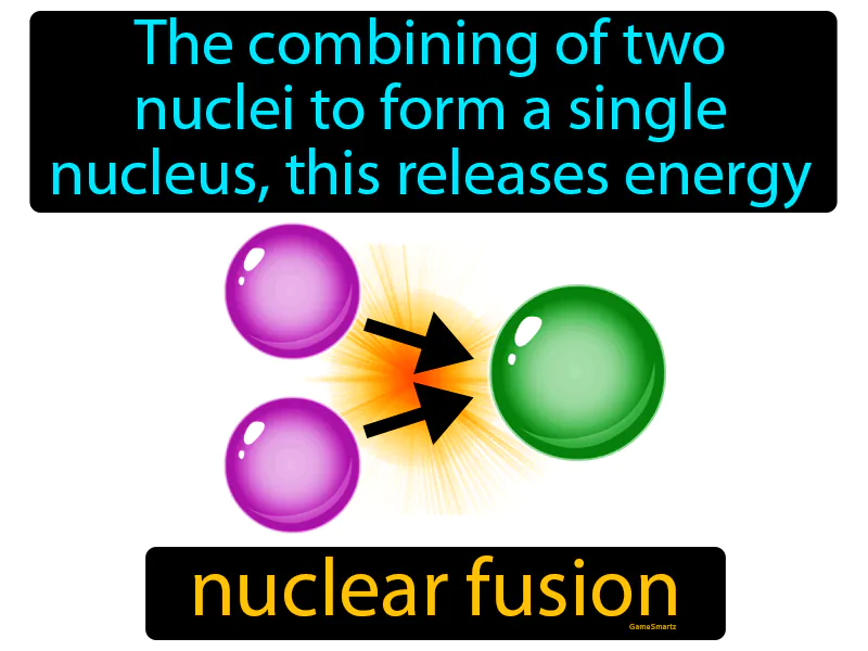 Nuclear Fusion Definition Nuclear Fusion Definition