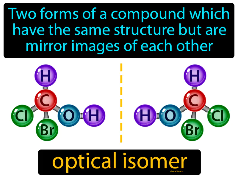 Optical Isomer Definition Optical Isomer Definition