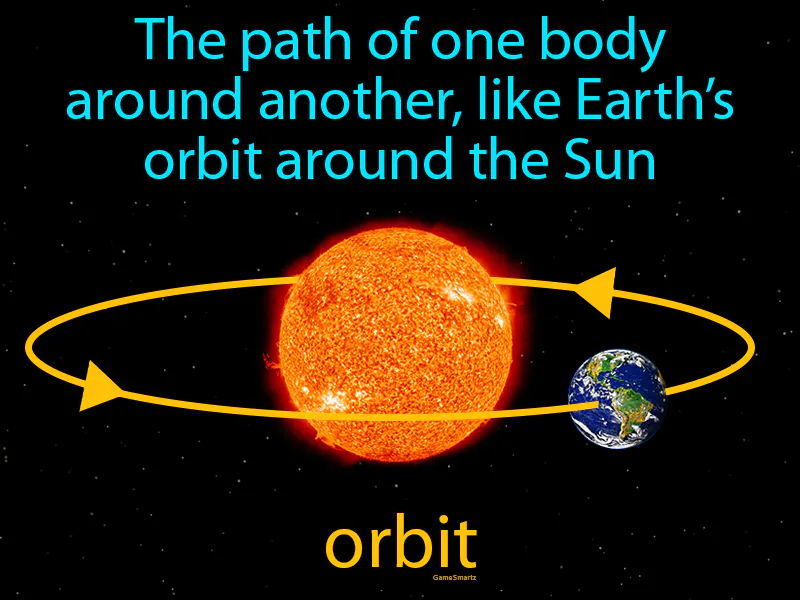 Orbit Definition Orbit Definition