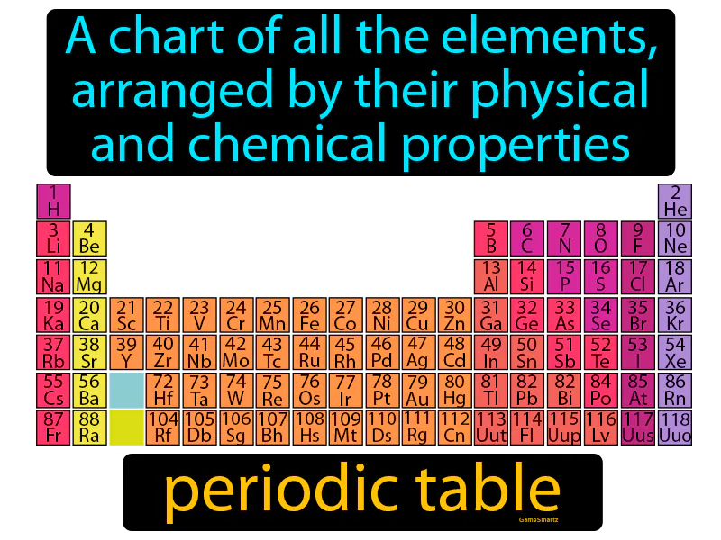 Periodic Table Definition Periodic Table Definition