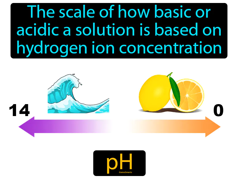 PH Definition PH Definition