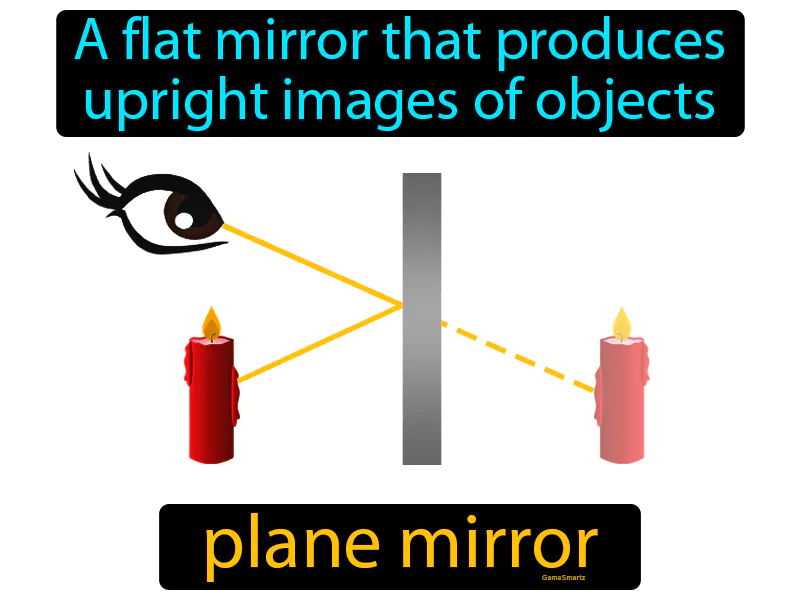Plane Mirror Definition Plane Mirror Definition