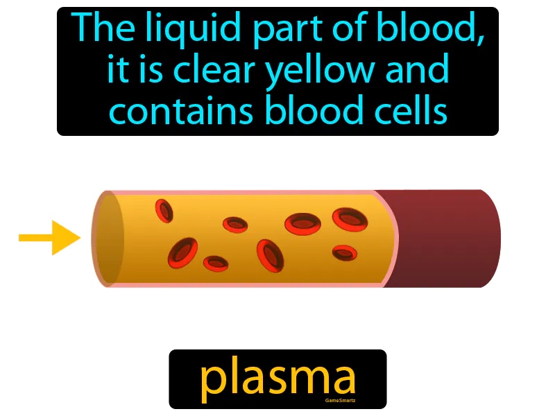 Plasma Definition Plasma Definition