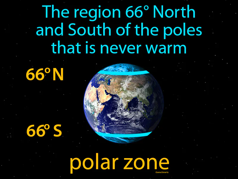 Polar Zone Definition Polar Zone Definition