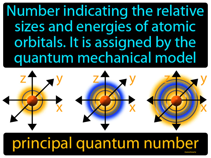 Principal Quantum Number Definition Principal Quantum Number Definition
