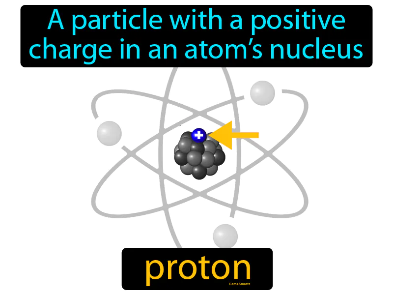 Proton Definition Proton Definition
