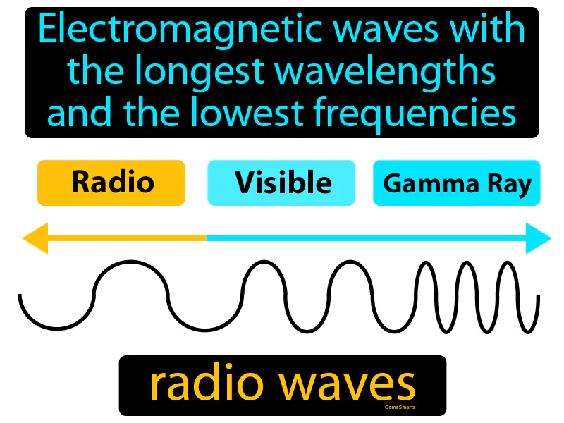 Radio Waves Definition Radio Waves Definition