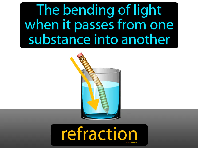 Refraction Definition Refraction Definition