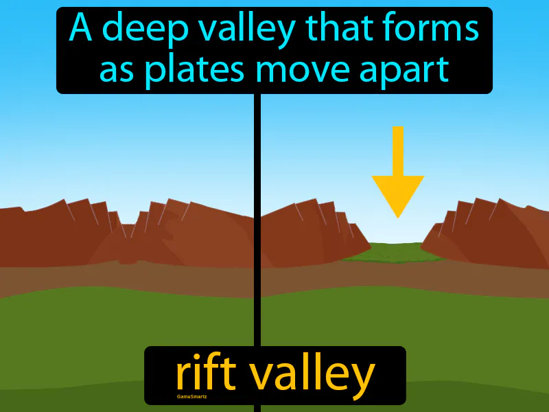 Rift Valley Definition Rift Valley Definition