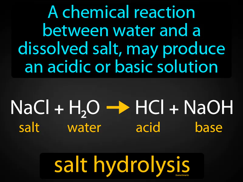 Salt Hydrolysis Definition