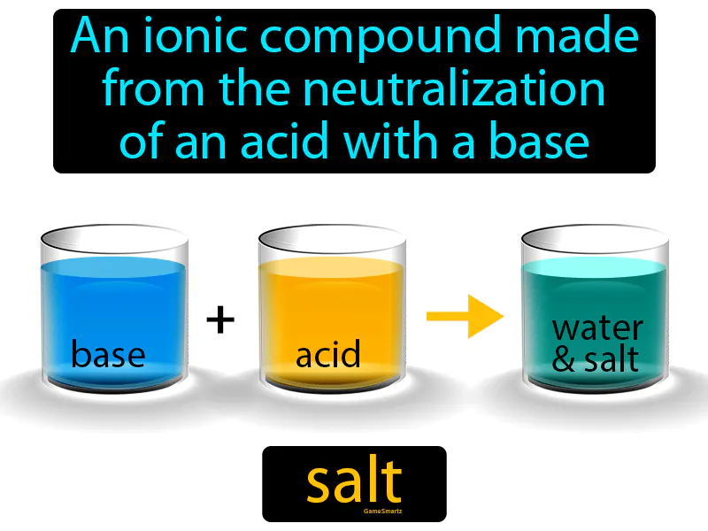 Salt Definition Salt Definition