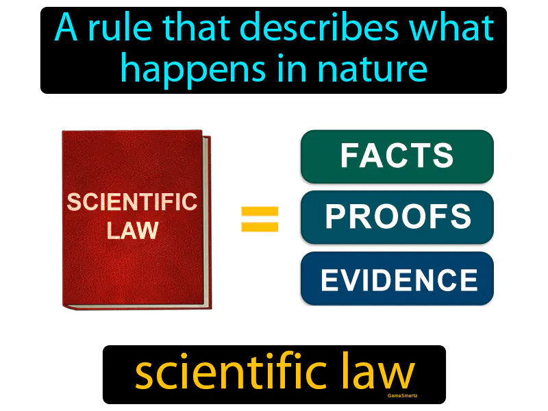 Scientific Law Definition Scientific Law Definition