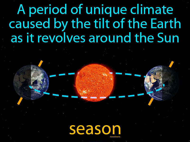 Season Definition Season Definition