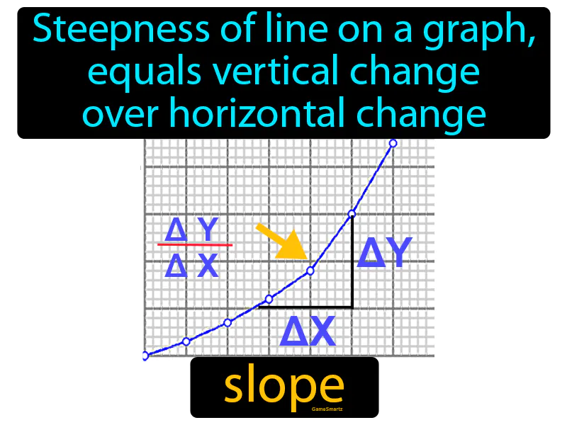 Slope Definition
