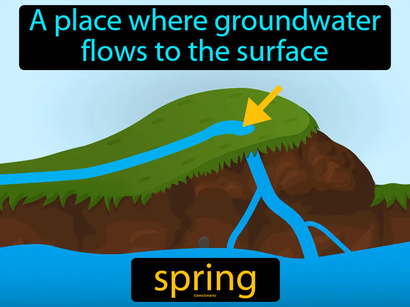 Spring Definition Spring Definition