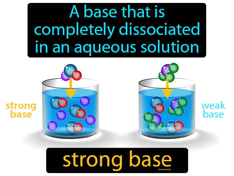 Strong Base Definition Strong Base Definition