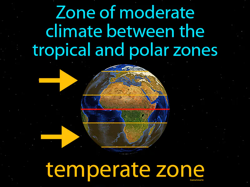 Temperate Zone Definition