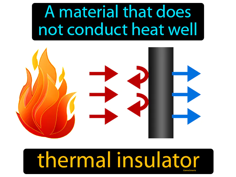 Thermal Insulator Definition Thermal Insulator Definition
