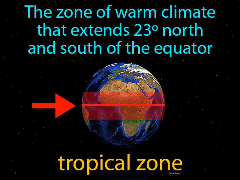 Tropical Zone Definition Tropical Zone Definition
