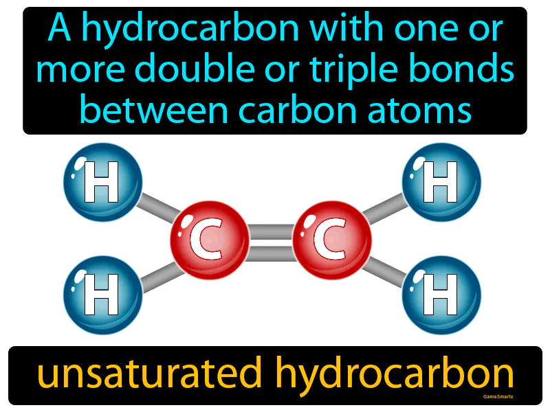 Unsaturated Hydrocarbon Definition Unsaturated Hydrocarbon Definition