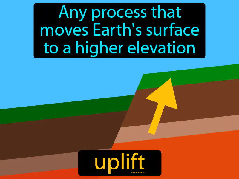 Uplift Definition Uplift Definition