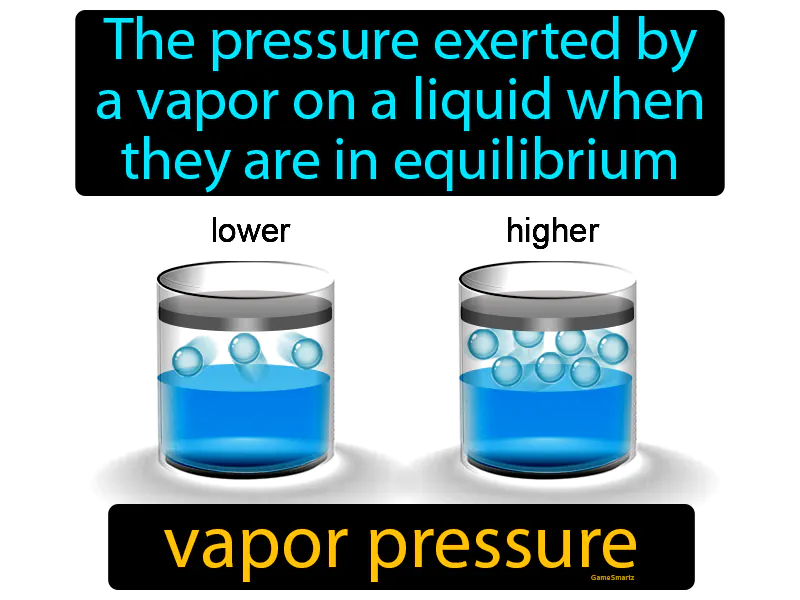 Vapor Pressure Definition