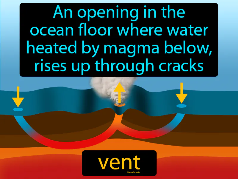 Vent Definition Vent Definition