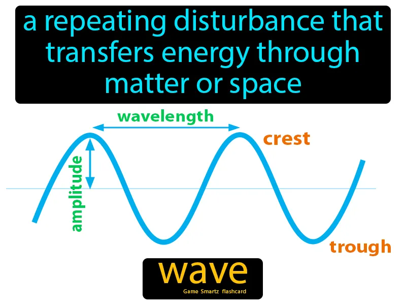 Wave Definition Wave Definition