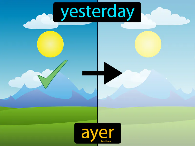Ayer Definition Ayer Definition